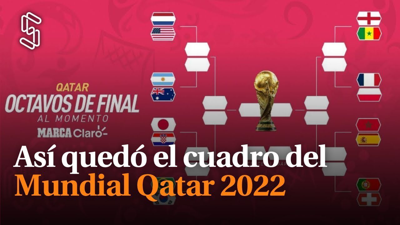 cuadro mundial 2022